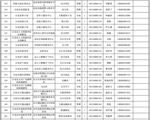 正在公示！2022年新余市事业单位拟聘用人员名单出炉！