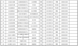 正在公示！2022年新余市事业单位拟聘用人员名单出炉！