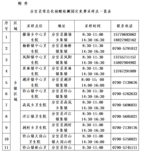 关于进一步加强当前常态化核酸检测服务的通告