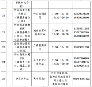 关于进一步加强当前常态化核酸检测服务的通告