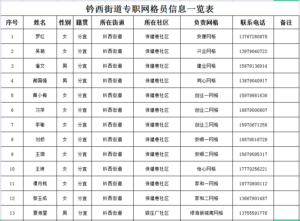 延伸党建触角，激活“神经末梢”