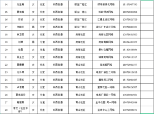 延伸党建触角，激活“神经末梢”