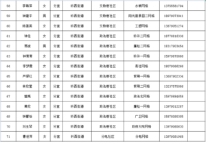 延伸党建触角，激活“神经末梢”