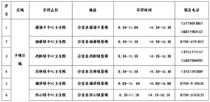 关于继续开展常态化核酸检测服务的通告