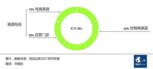 阿迪达斯在中国市场到底错在哪