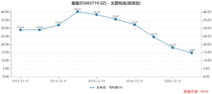 纯牛奶不合格 麦趣尔被罚7315.1万