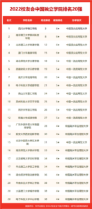 中国的航空学校有哪些_中国航天航空类大学排名