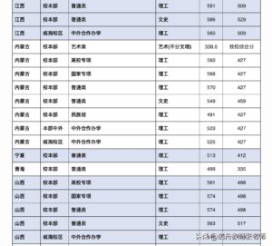 北京交通大学录取分数线是多少_北京交通大学录取分数线