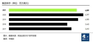 阿迪达斯在中国市场到底错在哪