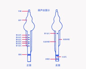 如何吹葫芦丝_吹葫芦丝初学教程