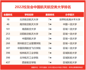 中国的航空学校有哪些_中国航天航空类大学排名