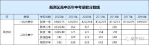 提前批录取结果什么时候出_提前批录取结果