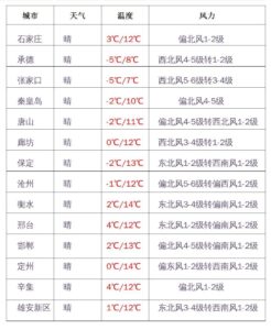 张家口霜冻来袭 农户损失惨重