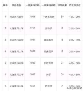 哪十所医科大学实力最强_全国医科大学排行榜