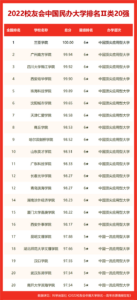 河南2所大学入围全球1000强