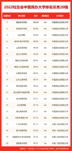 河南2所大学入围全球1000强