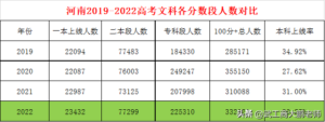 文科300多分公立大学有哪些_文科300多分公立大学