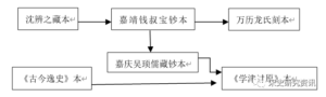 31省份昨增本土“262+1239”