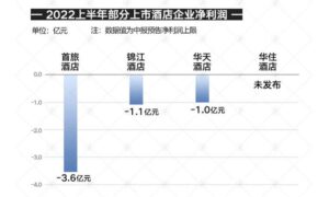 热门旅游地疫情反复 暑期下半场去哪