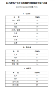 成人高考录取分数线是多少_成人高考录取分数线