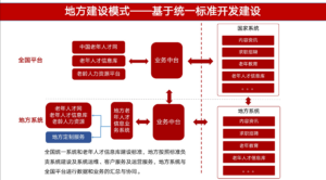 中国老年人才网正式上线