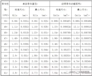 铜线的种类_UL导体的介绍