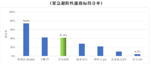 谁是国内智能驾驶一哥