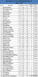 湖北二本大学有哪些大学_湖北优质二本高校介绍