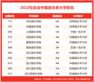 中国音乐学院排名_中国音乐学院最新排名