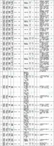 官方回应网站兜售疑似随申码数据