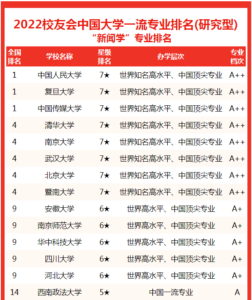 新闻学全国大学排名_新闻学专业高校排名