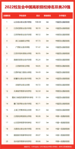 中国音乐学院排名_中国音乐学院最新排名