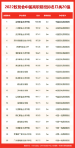 河南2所大学入围全球1000强