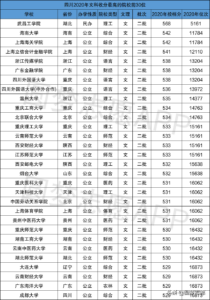 二本文科大学排名_二批文科的录取分数线