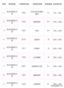 哪十所医科大学实力最强_全国医科大学排行榜