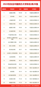 中国的航空学校有哪些_中国航天航空类大学排名