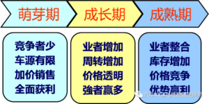 什么是4s店二网_为何要建构销售网络