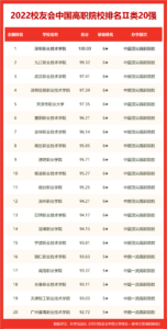 中国音乐学院排名_中国音乐学院最新排名