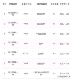 哪十所医科大学实力最强_全国医科大学排行榜