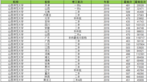 山西农业大学地址在哪里_山西农业大学地址