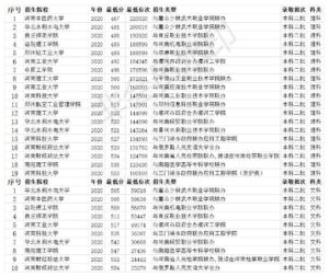 河南二本大学分数线是多少_河南二本大学分数线