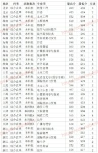 湖南科技学院是几本_湖南科技学院是一本吗