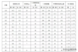 中考体育怎么评分_中考体育评分标准