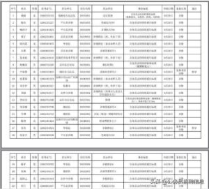 什么样的情况下要进行复检_公务员体检什么内容