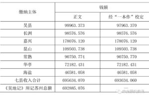 31省份昨增本土“262+1239”