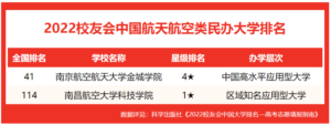 中国的航空学校有哪些_中国航天航空类大学排名