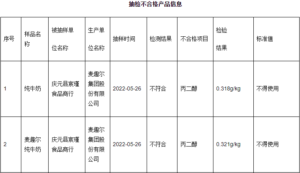 纯牛奶不合格 麦趣尔被罚7315.1万