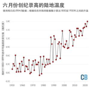 气象学者示警：气候危机纪元已至