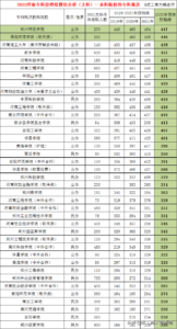 文科300多分公立大学有哪些_文科300多分公立大学