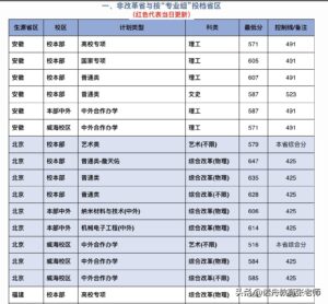 北京交通大学录取分数线是多少_北京交通大学录取分数线